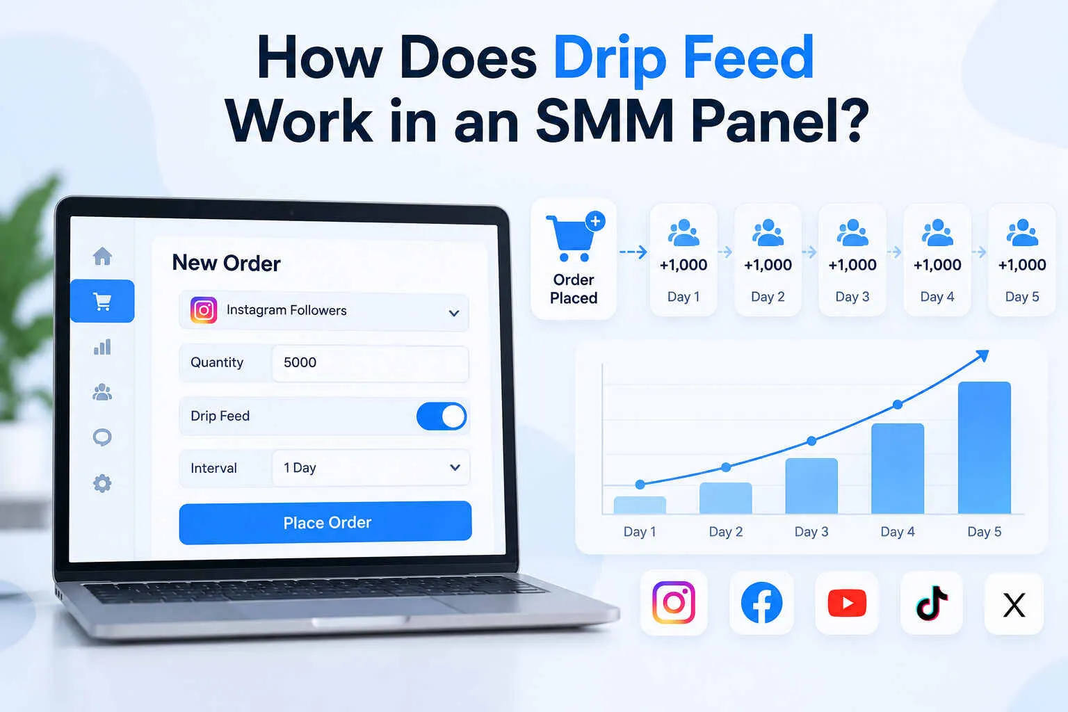 How-Does-Drip-Feed-Work-in-an-SMM-Panel.webp