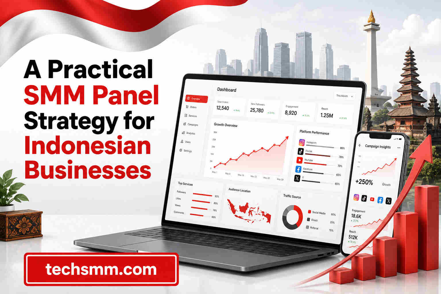 SMM Panel Indonesia for Fast and Reliable Social Growth