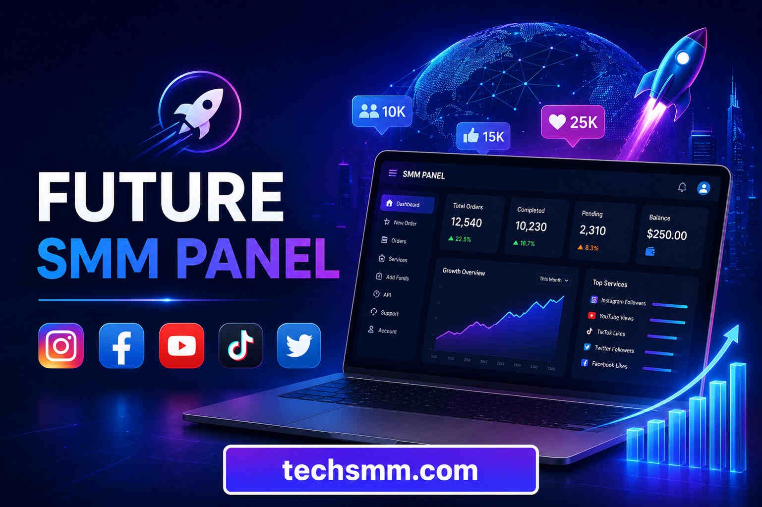 Future SMM Panel for Smarter Social Media Growth
