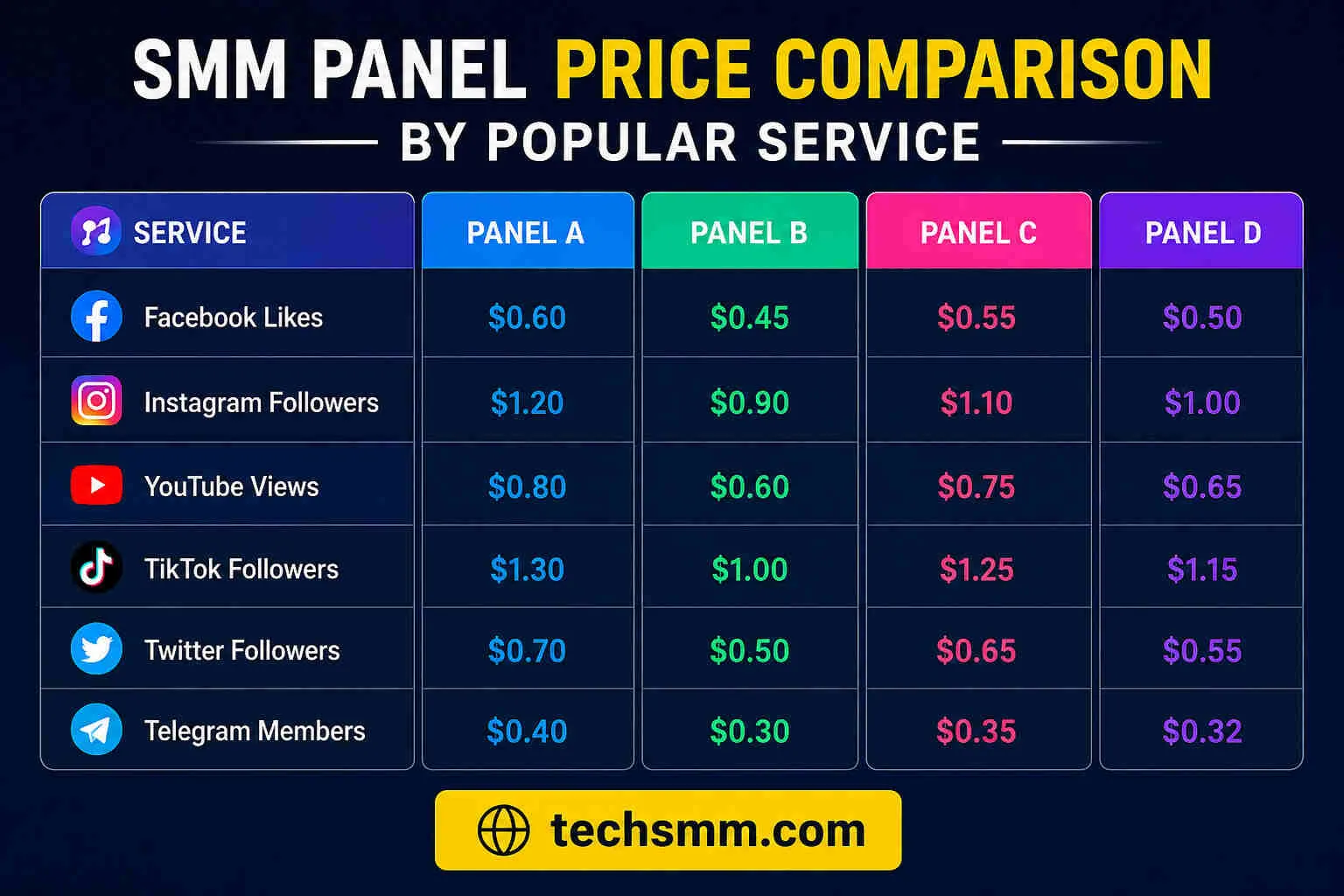 smm-panel-price-comparison-by-popular-service.webp
