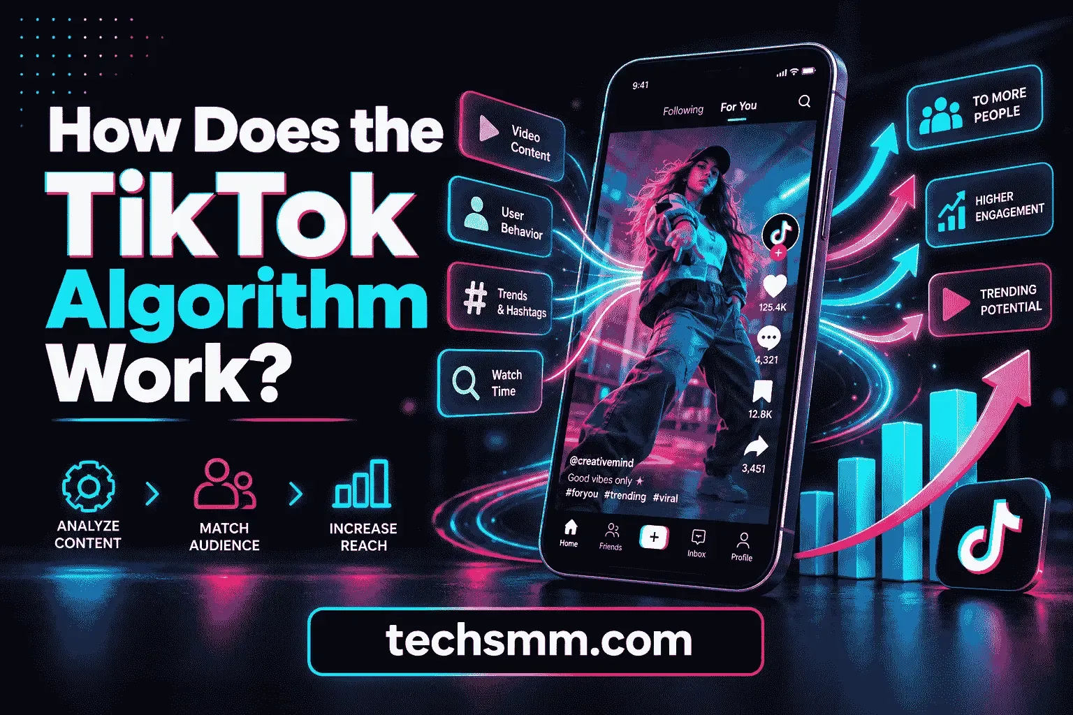 tiktok-algoritm-work.webp