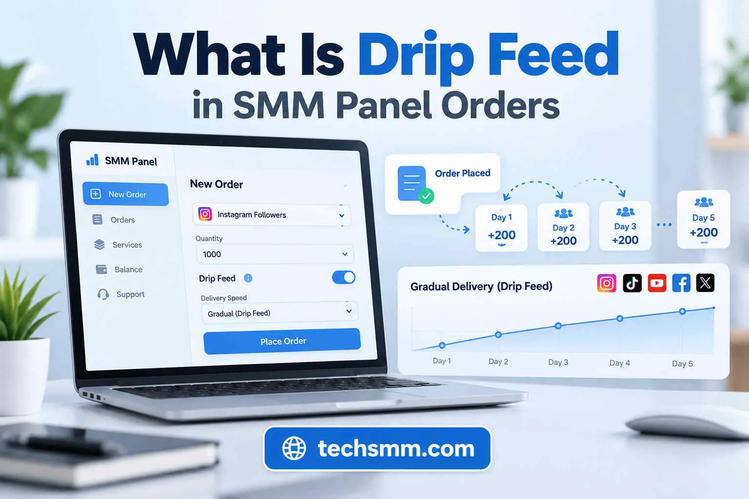 What Is Drip Feed in SMM Panel Orders? How It Works